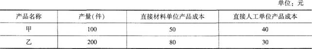 中级会计财务管理,押题密卷,2022年中级会计师《财务管理》彩蛋押题