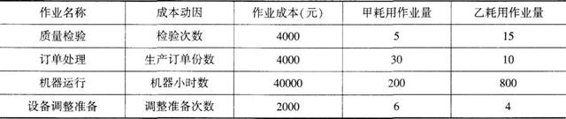 中级会计财务管理,押题密卷,2022年中级会计师《财务管理》彩蛋押题