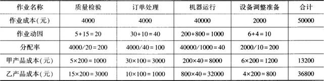 中级会计财务管理,章节练习,中级会计财务管理彩蛋
