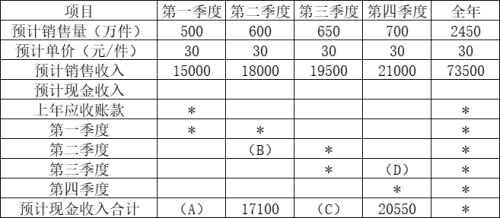 中级会计财务管理,押题密卷,2022年中级会计师《财务管理》彩蛋押题