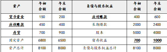 中级会计财务管理,模考试卷,2022年中级会计《财务管理》模考试卷练习题