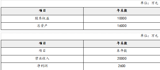 中级会计财务管理,点睛提分卷,2022年中级会计《财务管理》点睛提分卷练习题