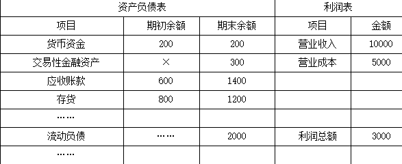 中级会计财务管理,章节练习,中级会计财务管理提分