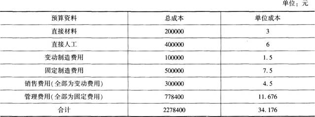 中级会计财务管理,模考试卷,2022年中级会计《财务管理》模考试卷练习题