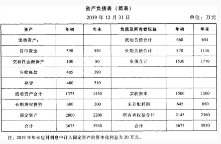 中级会计财务管理,高频考点,2022年中级会计《财务管理》高频考点练习题