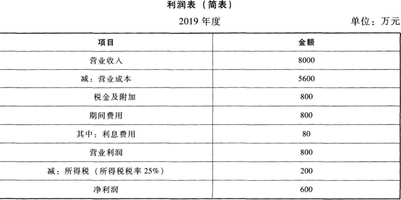 中级会计财务管理,高频考点,2022年中级会计《财务管理》高频考点练习题