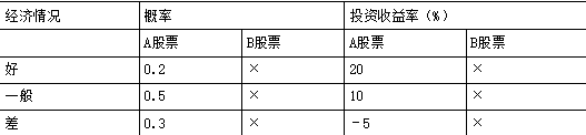 中级会计财务管理,高频考点,2022年中级会计《财务管理》高频考点练习题