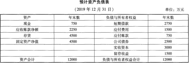 中级会计财务管理,预测试卷,2022年中级会计《财务管理》预测试卷练习题