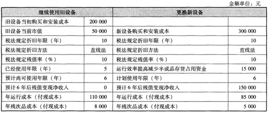 中级会计财务管理,模考试卷,2022年中级会计《财务管理》模考试卷练习题