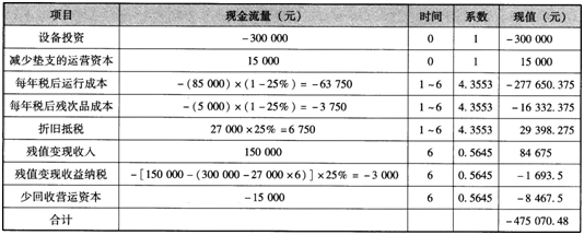中级会计财务管理,模考试卷,2022年中级会计《财务管理》模考试卷练习题