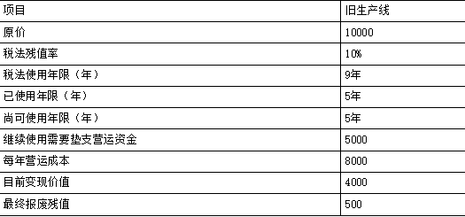 中级会计财务管理,模考试卷,2022年中级会计《财务管理》模考试卷练习题