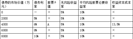 中级会计财务管理,模考试卷,2022年中级会计《财务管理》模考试卷练习题