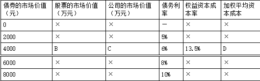 中级会计财务管理,模考试卷,2022年中级会计《财务管理》模考试卷练习题