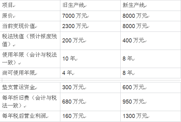 中级会计财务管理,历年真题,2022年中级会计师考试《中级财务管理》真题（9月4号）