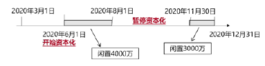 中级会计实务,章节练习,分章节练习
