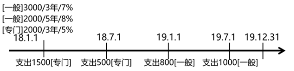 中级会计实务,章节练习,中级会计实务