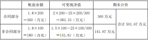 中级会计实务,章节练习,章节特训,存货