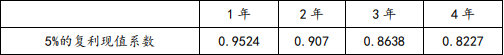 中级会计实务,章节练习,基础复习,中级会计会计实务重点