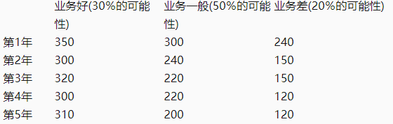 中级会计实务,章节练习,基础复习,中级会计会计实务重点