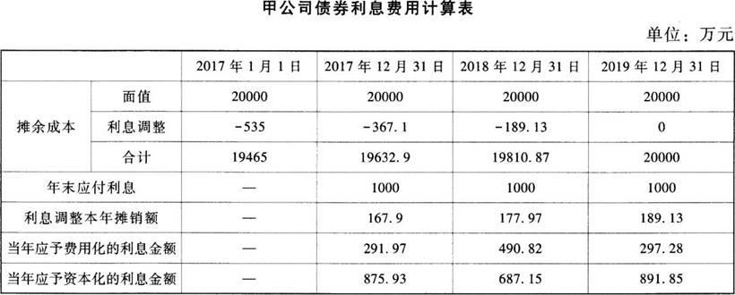 中级会计实务,章节练习,基础复习,中级会计会计实务重点