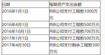 中级会计实务,章节练习,基础复习,中级会计会计实务重点