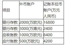中级会计实务,章节练习,基础复习,中级会计会计实务重点