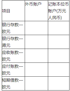 中级会计实务,章节练习,基础复习,中级会计会计实务重点