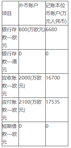 中级会计实务,章节练习,基础复习,中级会计会计实务重点