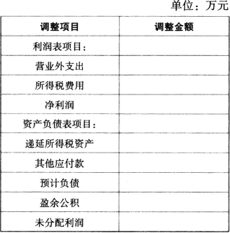 中级会计实务,章节练习,基础复习,中级会计会计实务重点