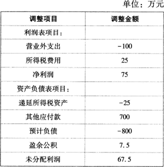 中级会计实务,章节练习,基础复习,中级会计会计实务重点