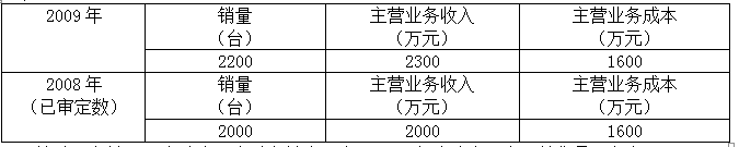 初级审计理论与实务,真题专项训练,企业财务审计