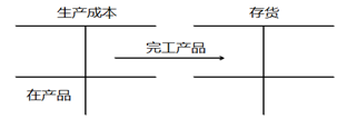 初级审计理论与实务,章节真题,初级审计师《审计理论与实务》练习