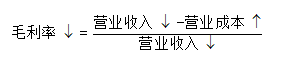初级审计理论与实务,真题专项训练,企业财务审计