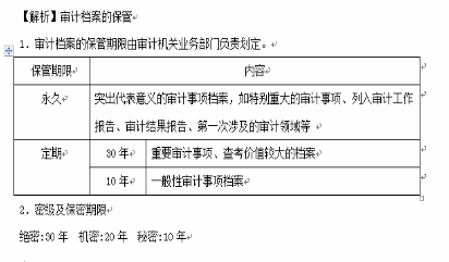 初级审计理论与实务,章节练习,审计理论与方法