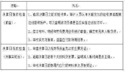 初级审计理论与实务,章节练习,企业财务审计