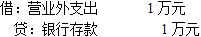 初级审计理论与实务,真题专项训练,企业财务审计