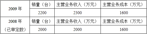 初级审计理论与实务,真题专项训练,企业财务审计