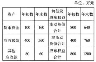 初级审计专业相关知识,历年真题,初级审计师《审计专业相关知识》真题精选4