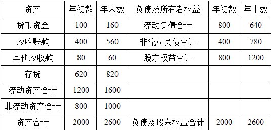 初级审计专业相关知识,历年真题,初级审计师《审计专业相关知识》真题精选1