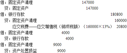 初级审计专业相关知识,章节精选,初级审计专业相关知识