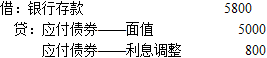 初级审计专业相关知识,章节精选,初级审计专业相关知识