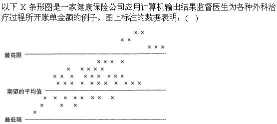 国际注册内部审计师,押题密卷,2021年《内部审计基础知识》押题密卷1