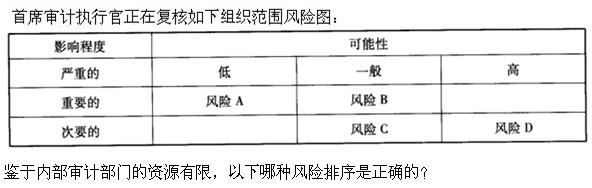 国际注册内部审计师,押题密卷,2021年《内部审计基础知识》押题密卷1