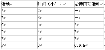 国际注册内部审计师,章节练习,内部审计知识要素