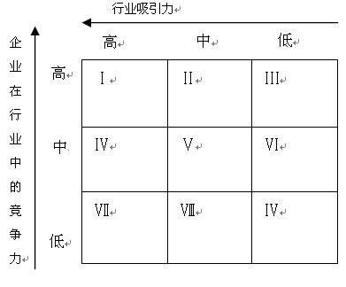 国际注册内部审计师,章节练习,内部审计知识要素