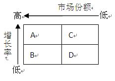 国际注册内部审计师,章节练习,内部审计知识要素