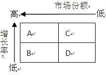 国际注册内部审计师,章节练习,内部审计知识要素