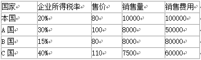 国际注册内部审计师,章节练习,内部审计知识要素