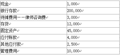 国际注册内部审计师,章节练习,内部审计知识要素