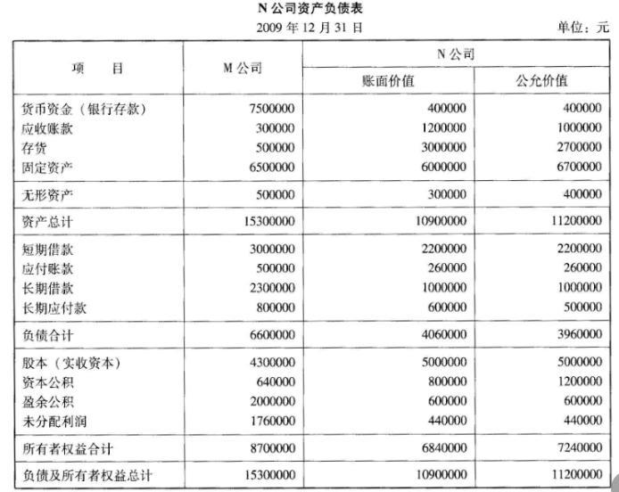 高级审计师,模拟考试,高级审计师《经济理论与宏观经济政策》模拟试卷3